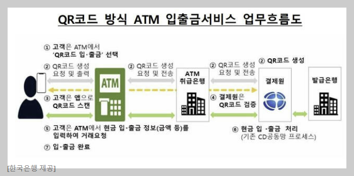 qr코드사용atm출금