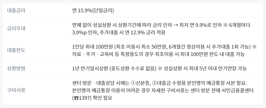 소액생계비대출 상세정보