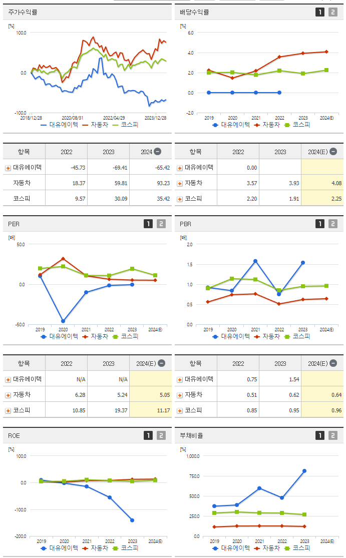 대유에이텍_섹터분석