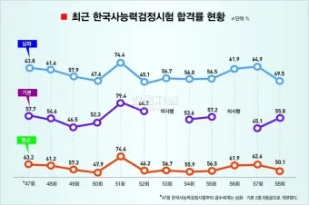한국사능력검정시험 심화 난이도 추천교재 기출해설_1