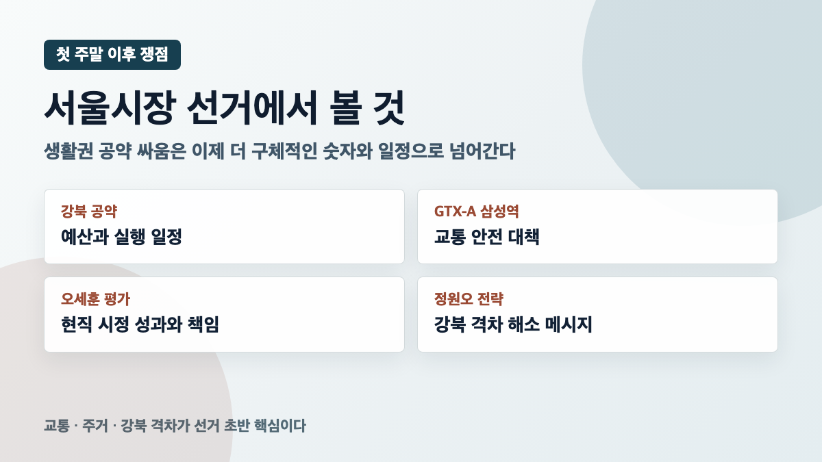 서울시장 선거 여론조사와 투표 분위기를 표현한 이미지