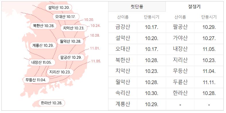 웨더아이-절정기