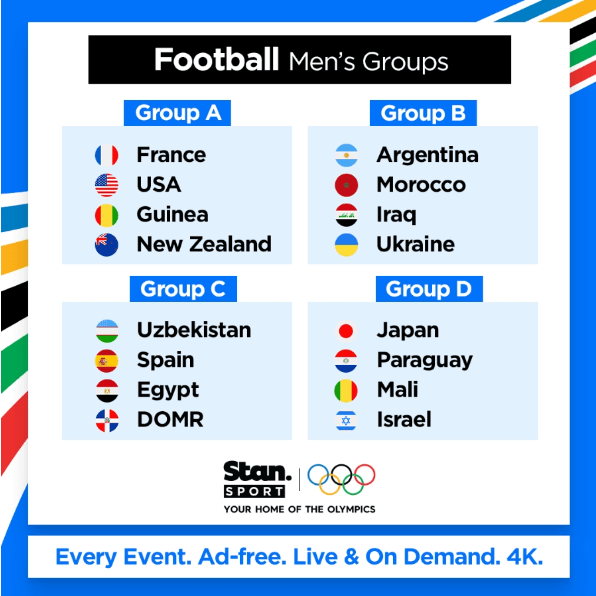 2024년 파리 올림픽 축구 조 편성