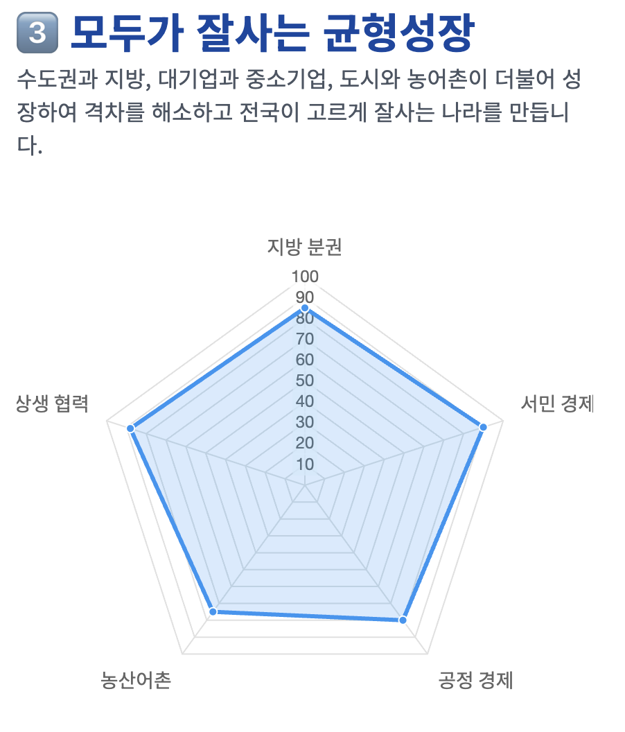 모두가 잘사는 균형성장