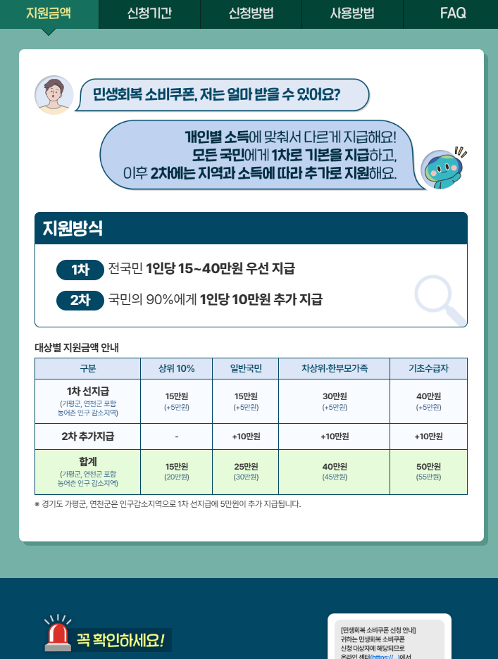 민생회복지원금 신청 사용지역 및 상위10% 건강보험료