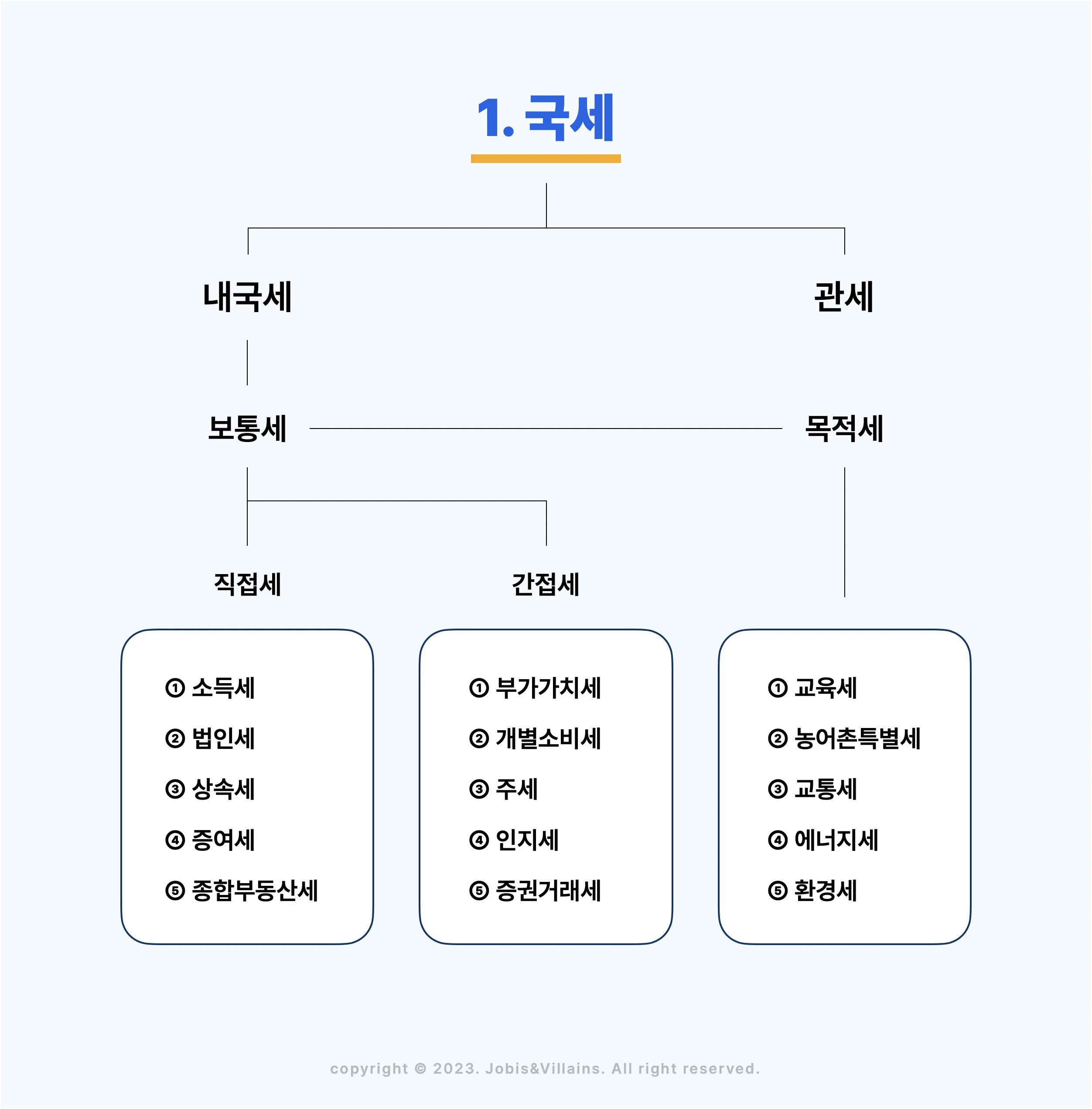 국세 지방세 카드납부 혜택 좋은 신용카드 9가지 추천_1