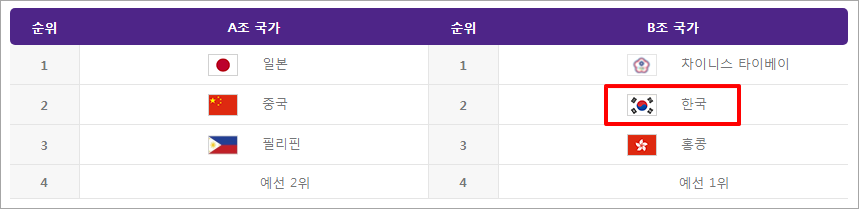 항저우 아시안게임 야구 참가 국가