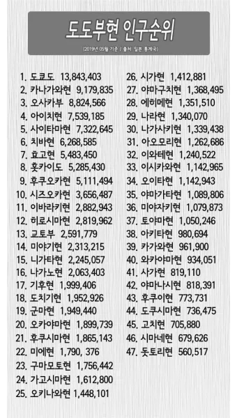 일본 인구 현황 행정구역 특징_13