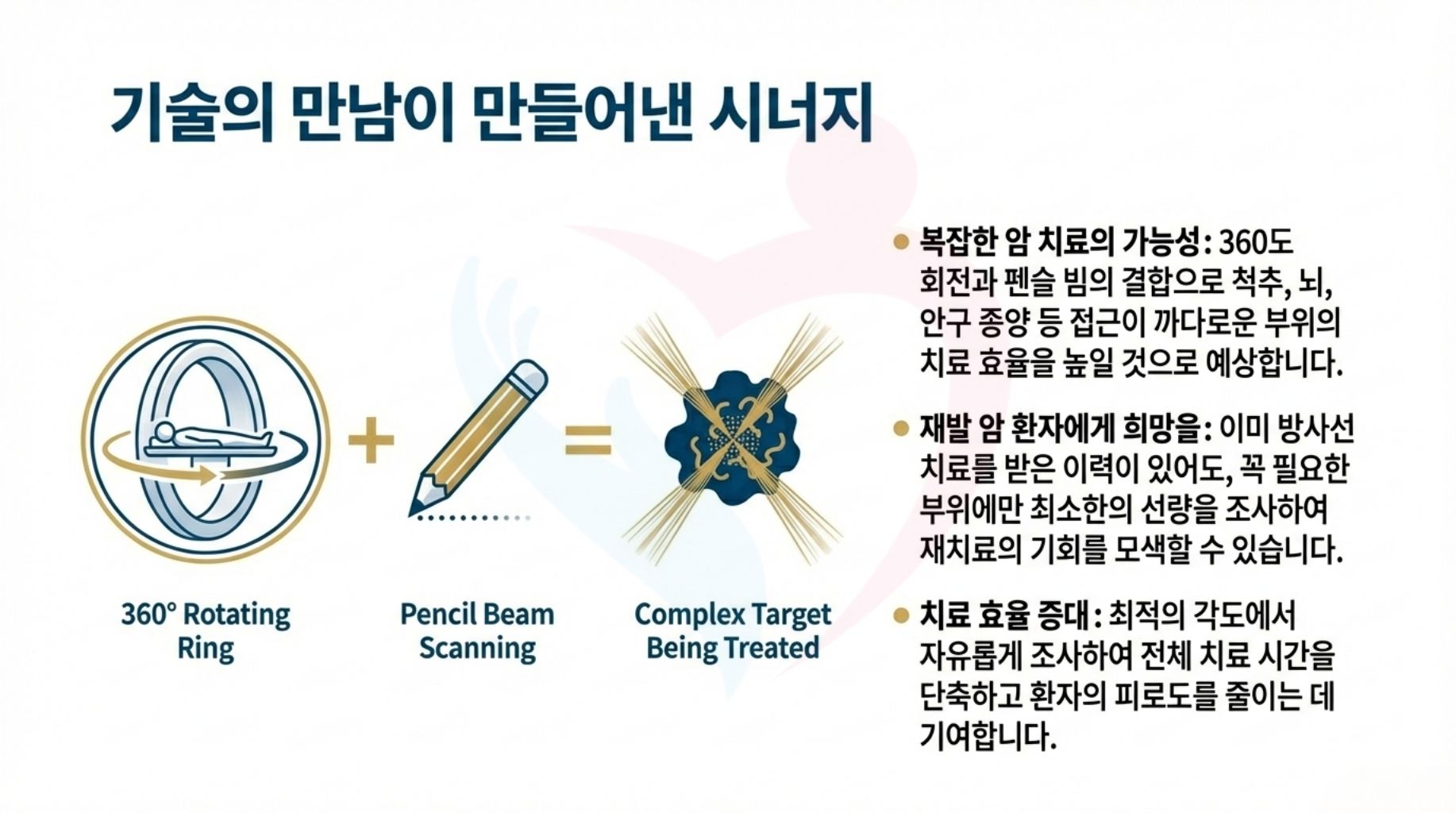 일본 중부국제의료센터 양성자선 치료의 특징