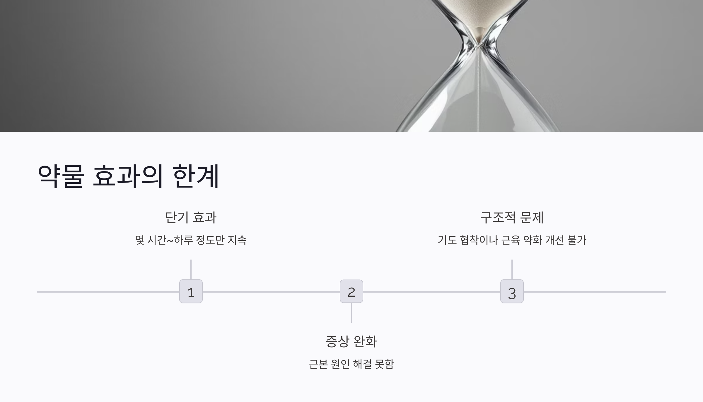 약물 효과 지속 시간과 치료의 한계