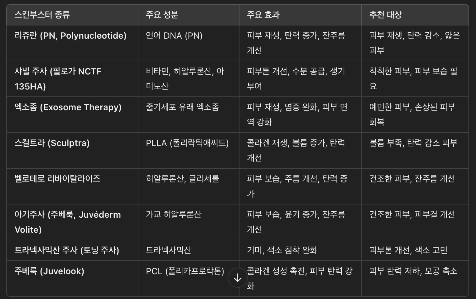 대표적인 스킨부스터 종류 & 효과 비교