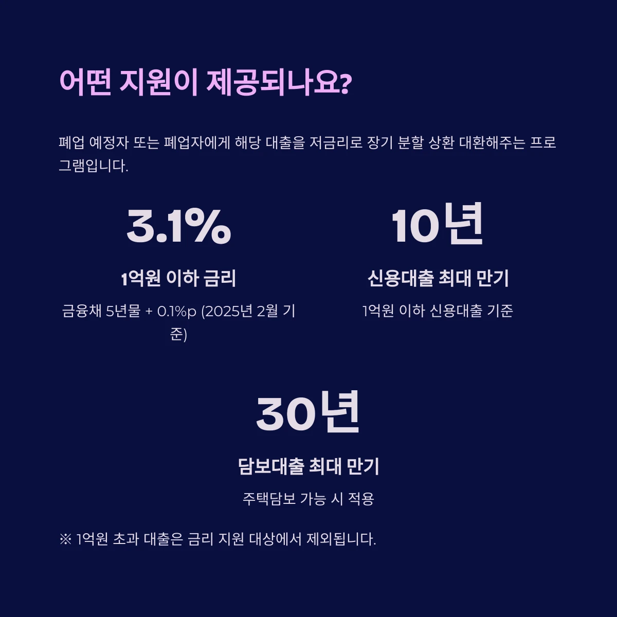 은행권 장기분할 대환제도 금리 및 상환 조건 요약