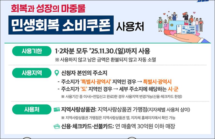 민생회복 소비쿠폰 사용처