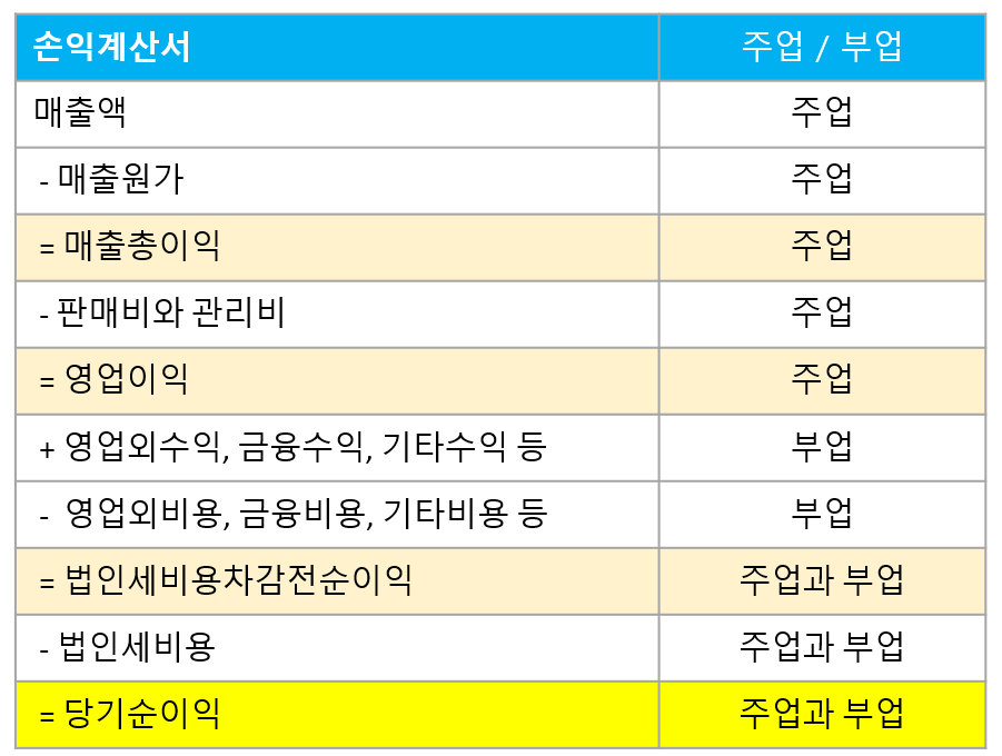 손익계산서