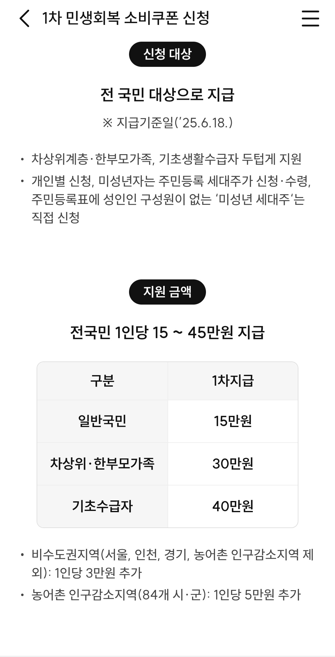 서울사랑상품권으로 소비쿠폰 받기