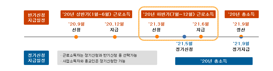 근로장려금신청기간