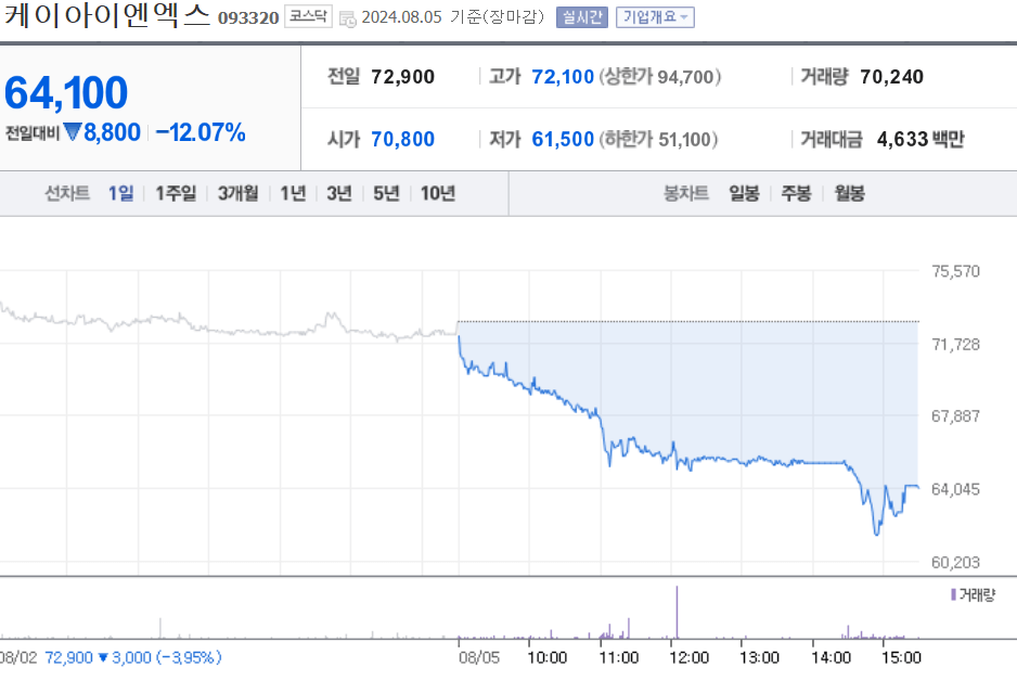 케이아이엔엑스