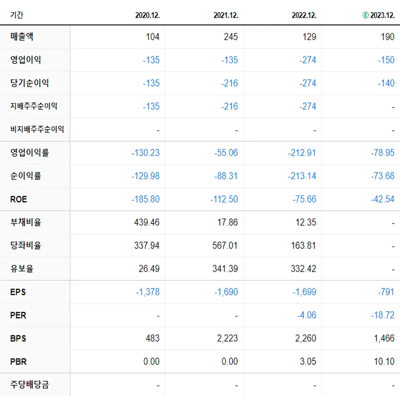 넥스트칩 재무제표