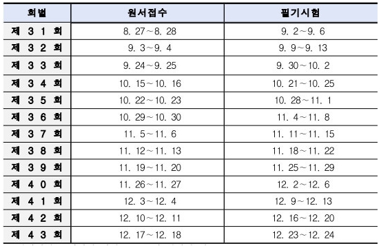 지게차운전기능사-필기