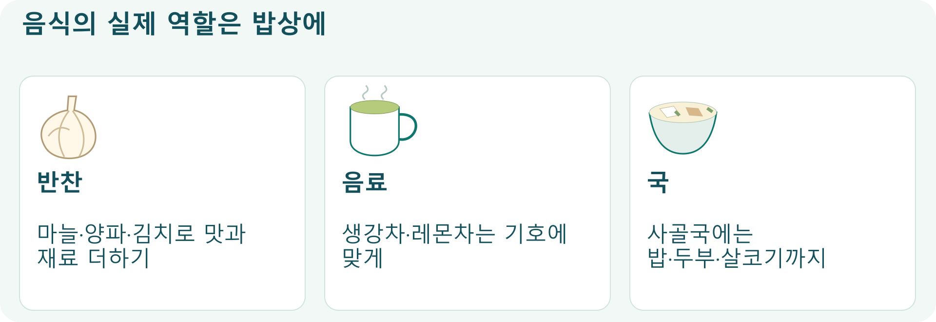음식의 실제 역할은 밥상에; 반찬: 마늘&middot;양파&middot;김치로 맛과 재료 더하기; 음료: 생강차&middot;레몬차는 기호에 맞게; 국: 사골국에는 밥&middot;두부&middot;살코기까지