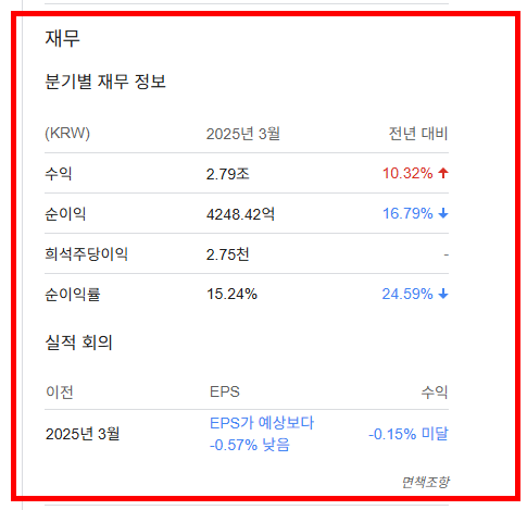 네이버 주가전망