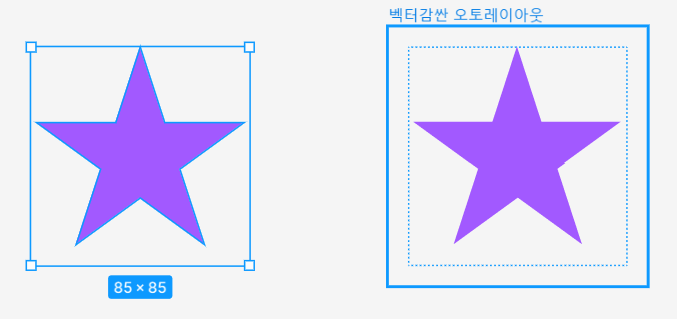 왼쪽 단일 벡터 오른쪽 오토 레이아웃 적용한 벡터
