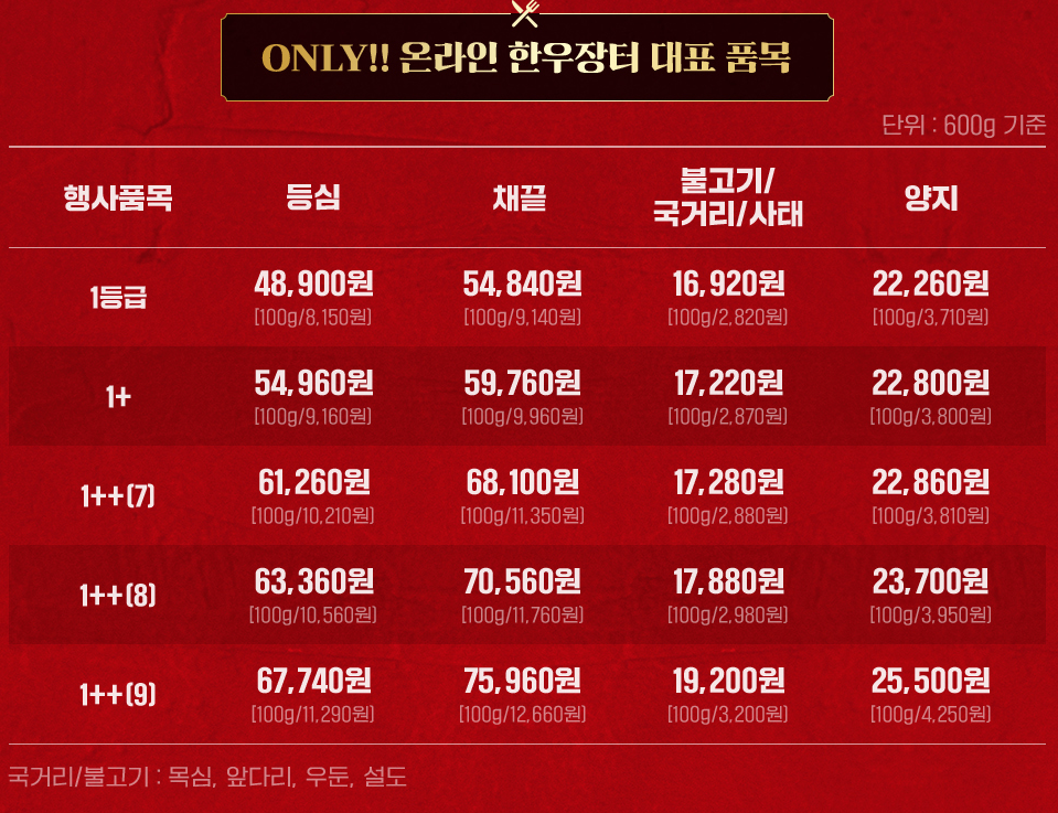 소프라이즈-11월-한우-세일