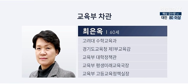 차관급 12명 추가 인선