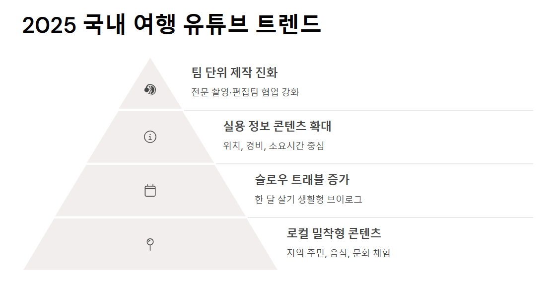 국내여행 유튜버 순위 TOP 10