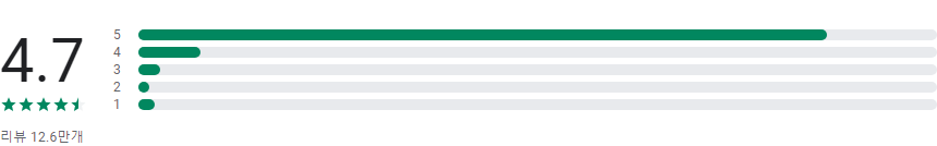 노션, Notion, NOTION사용법, 노션템플릿, 메모, 프로젝트, 문서