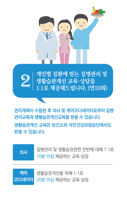 일차의료 만성질환관리사업 신청 당뇨병