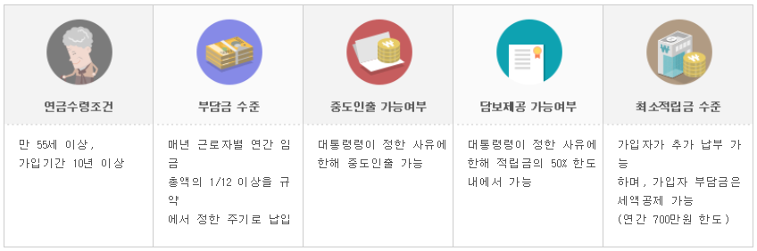 DC형-주요내용-요약