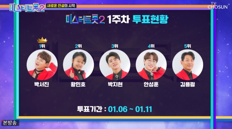 미스터트롯2 인기투표순위