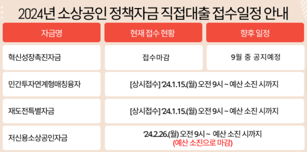 소상공인-정책자금-신청