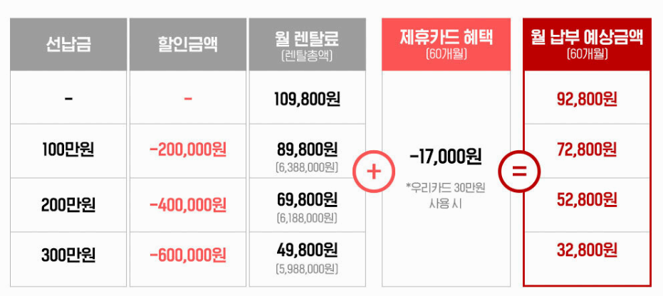 세라젬 의료기 v7 할인 혜택 사진