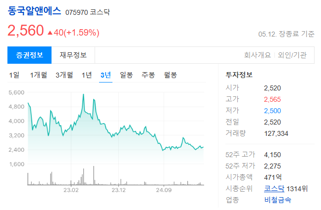 희토류 관련주 종류와 시장 분석