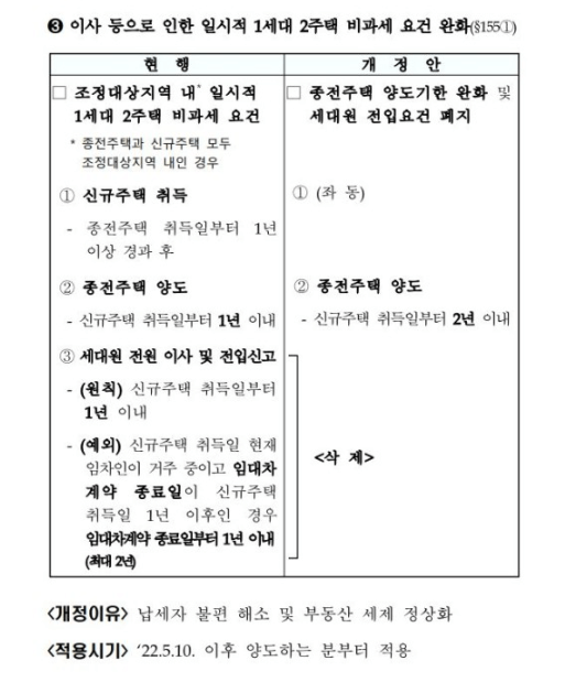 일시적 1가구 2주택