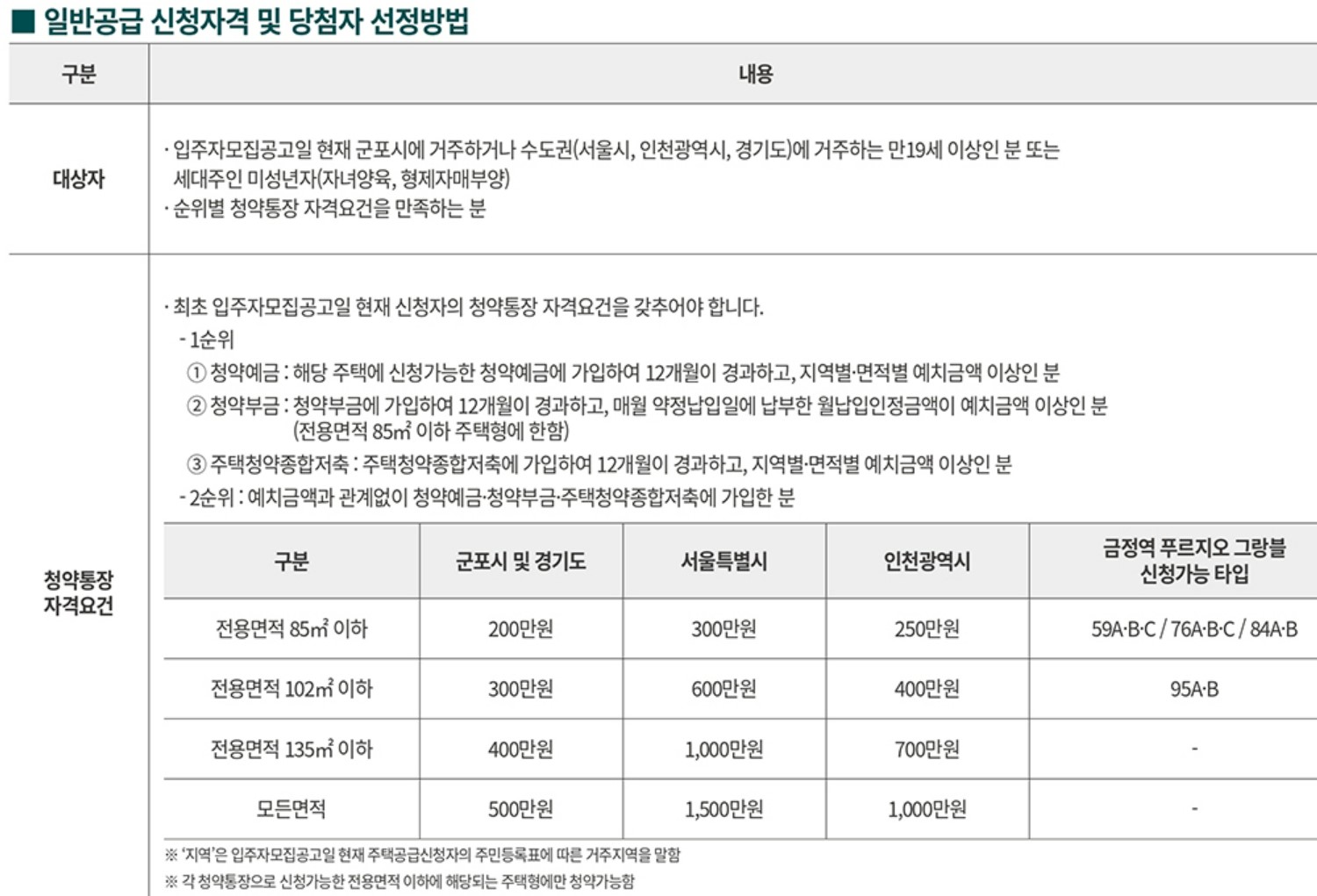 금정역 푸르지오 그랑블 아파트 모델하우스(VR), 분양가, 평면도, 청약 신청