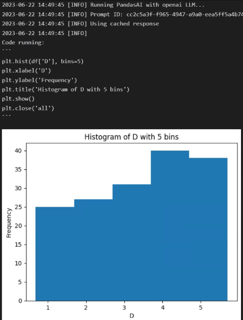 PandasAI histogram