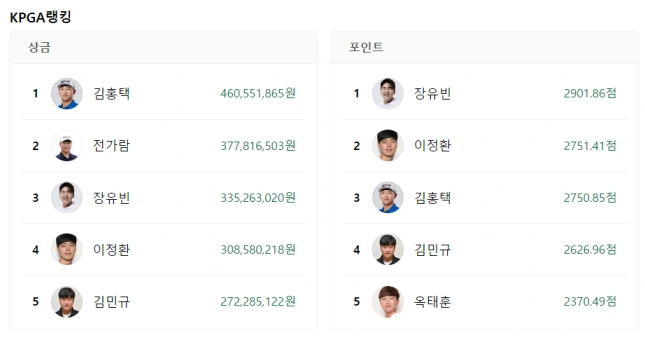 코오롱 한국오픈