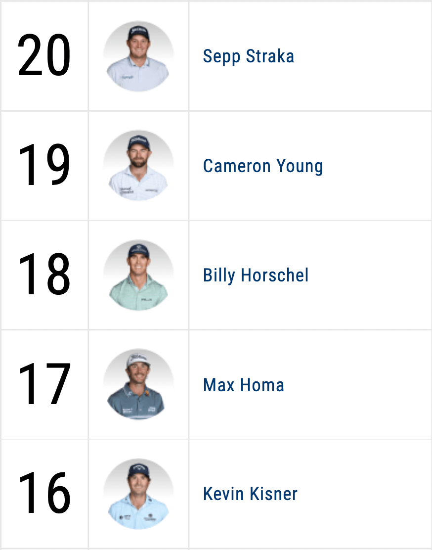 히어로 월드 챌린지 출전선수 3