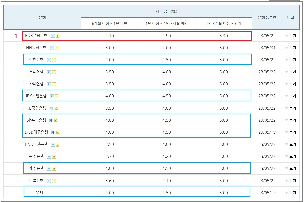 장병내일준비적금