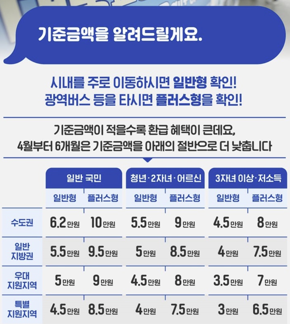 모두의 카드 환급