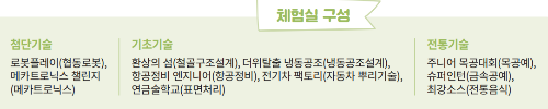 한국잡월드 숙련기술체험관 