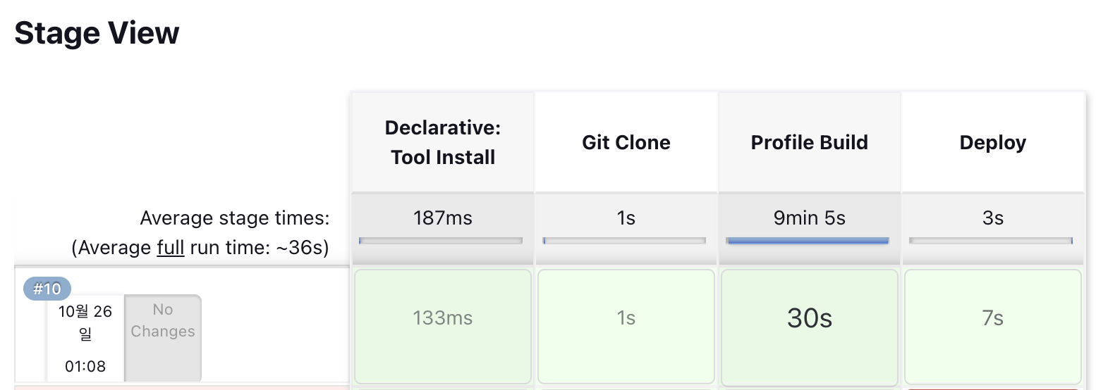 CI/CD Success