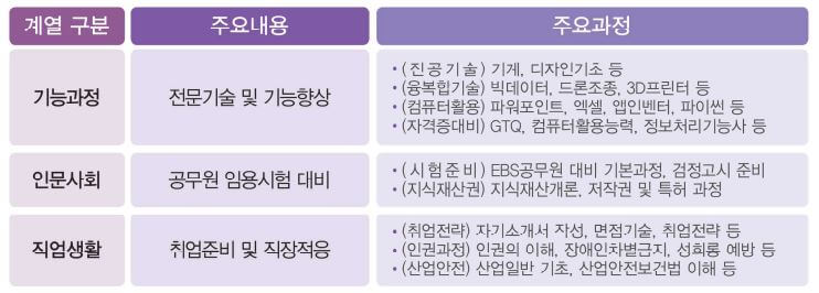 장애인직업