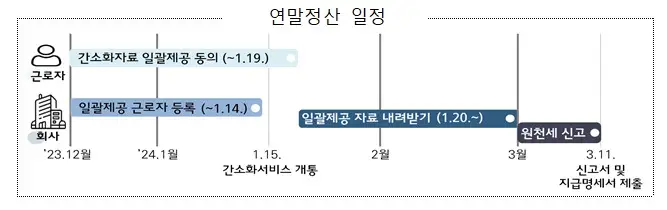 연말정산 기간