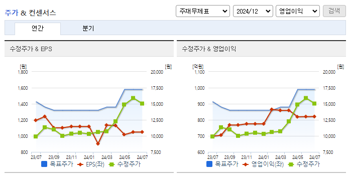 풀무원_컨센서스
