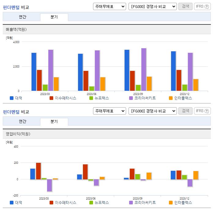 대덕_업종분석
