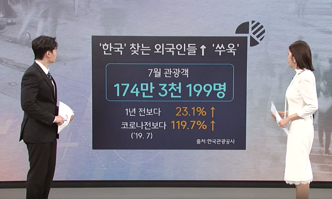 출처:SBS NEWS 친절한경제